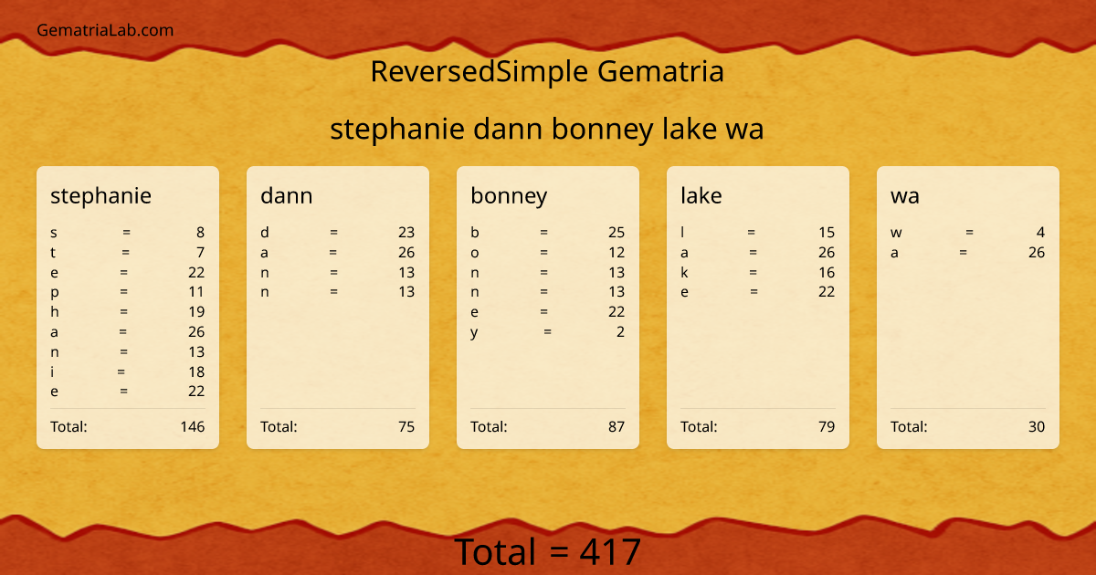 stephanie dann bonney lake wa in reversedSimple Gematria